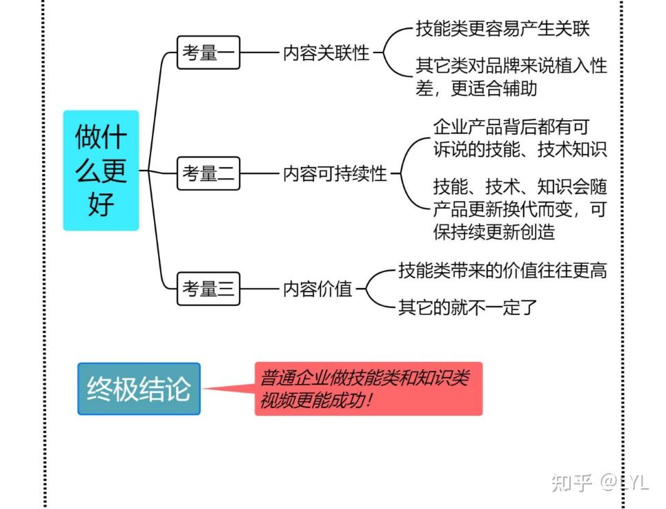 抖音运营方法总结模板=抖音运营方法总结模板图片