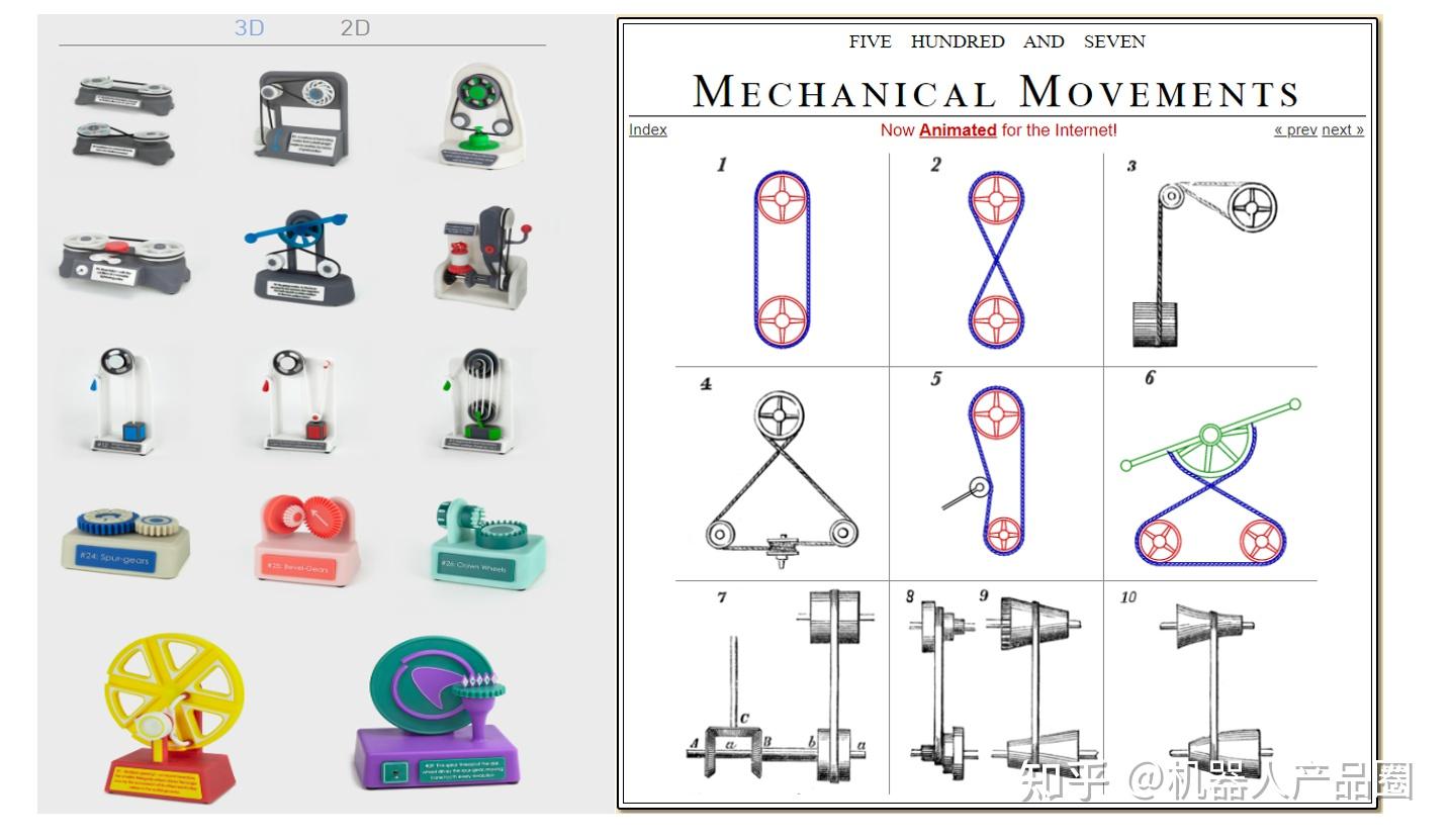 最经典的机械运动简图-507 Mechanical Movements - 知乎