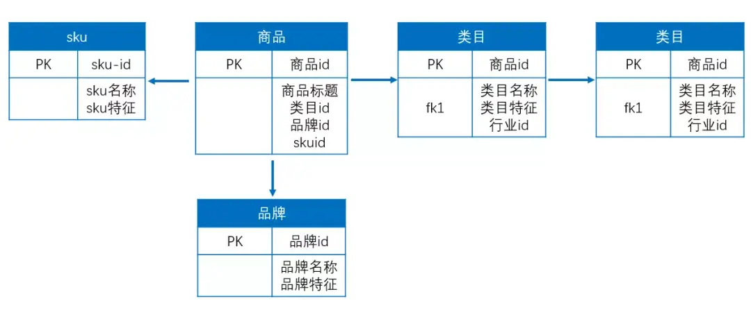 大数据环境下的数据仓库建设 大数据环境下的数据仓库建设