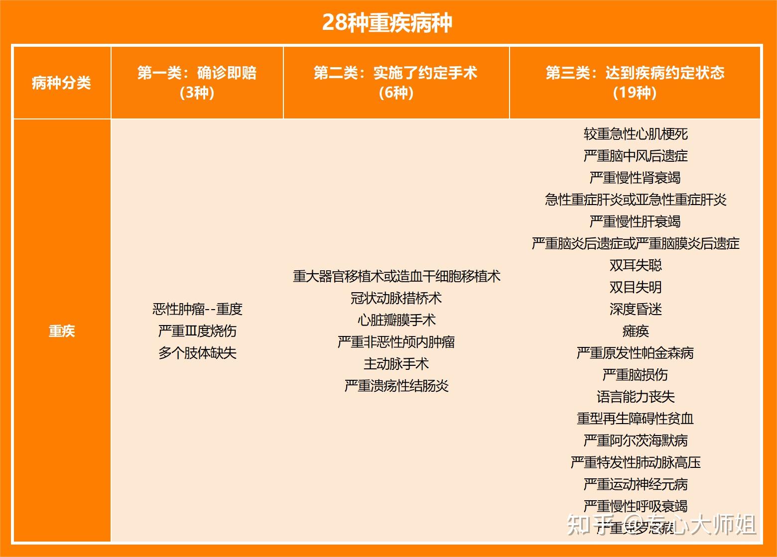 2023年末重疾險大盤點哪款重疾險性價比高挑選方法產品推薦成人兒童