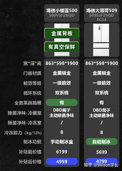冰箱选购攻略_避坑指南_冰箱笑话1392手机腾讯网