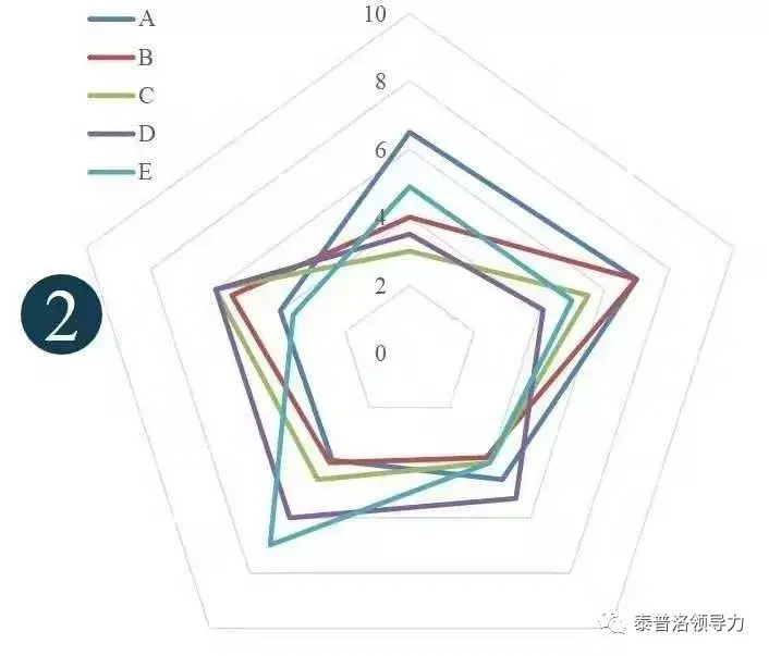 完美陷阱与优势思维