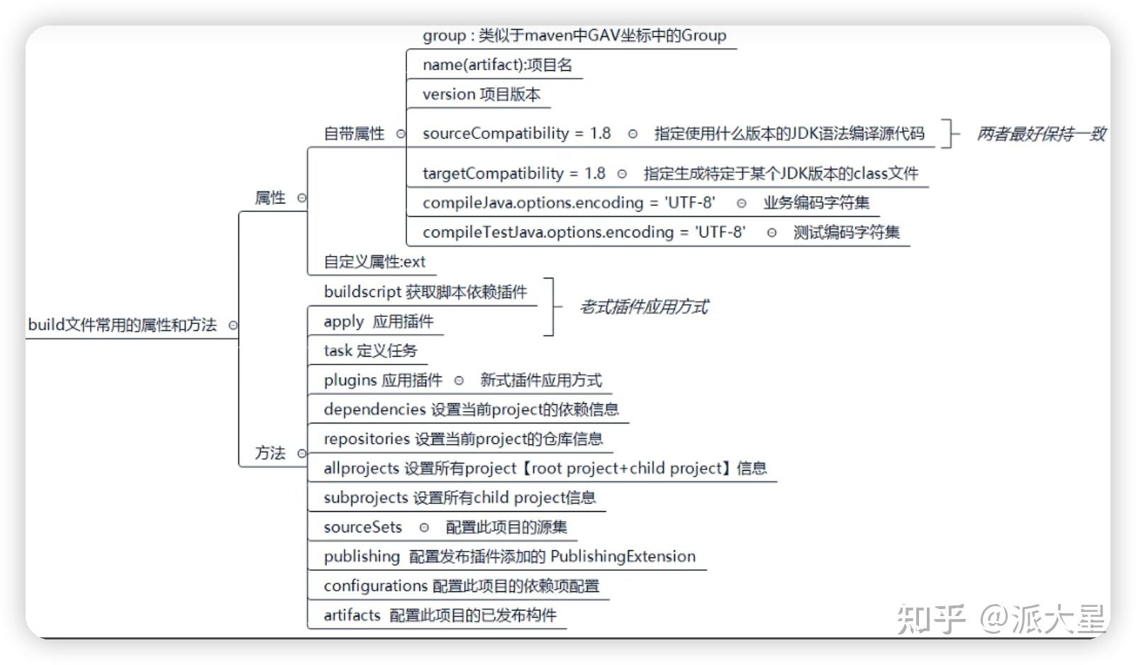 Gradle基础操作一 知乎
