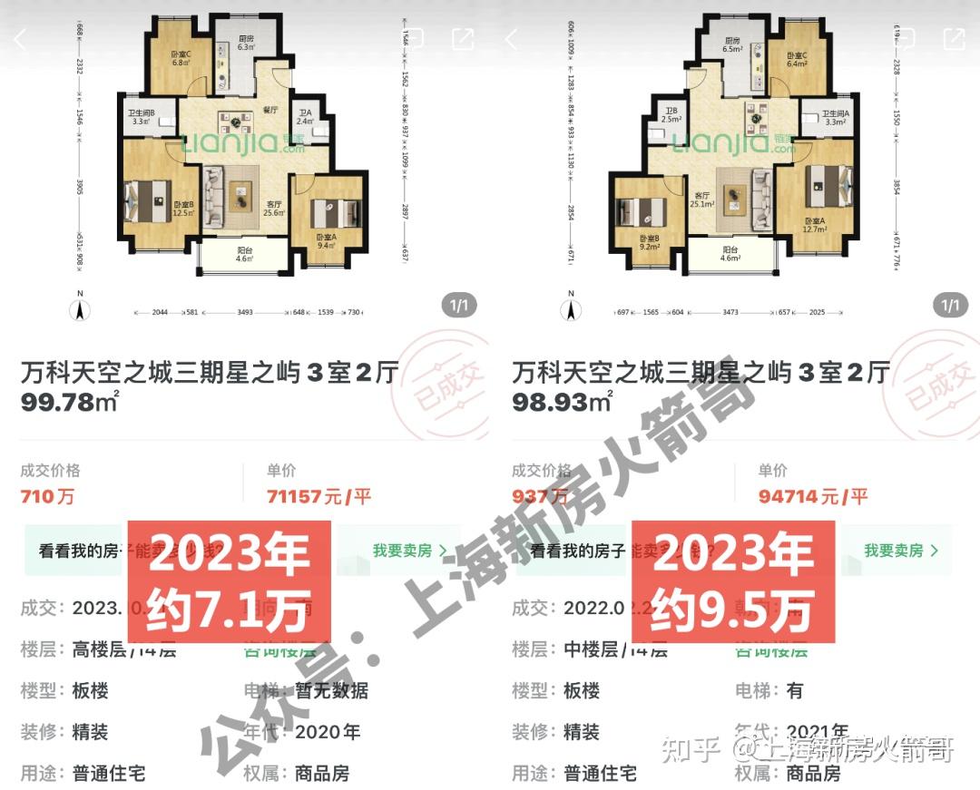 最新二手房仅7万成交:大虹桥真的凉了吗? - 知乎
