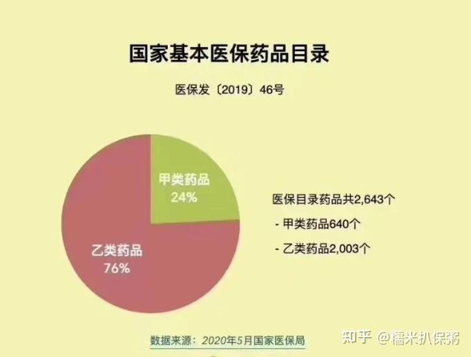 總之,醫保報銷沒有我們想象的那麼美好,很多大病即使藥品入了醫保上