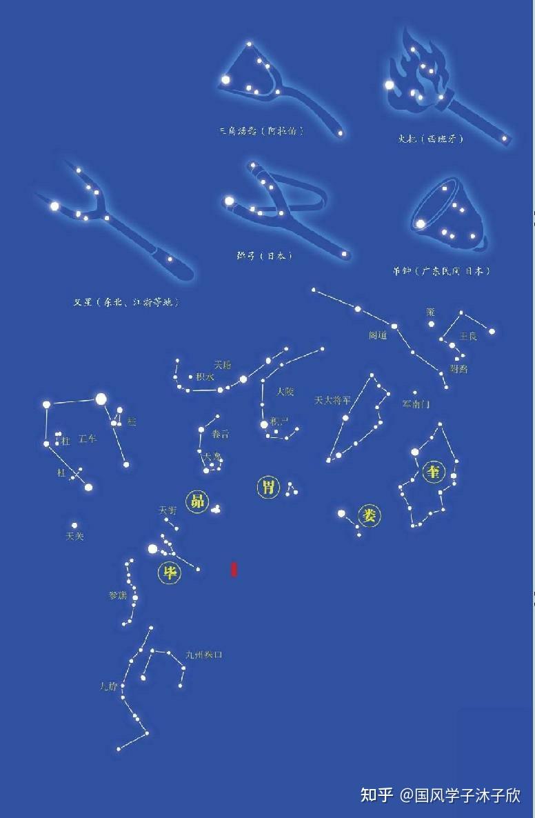 82第五宿——毕宿