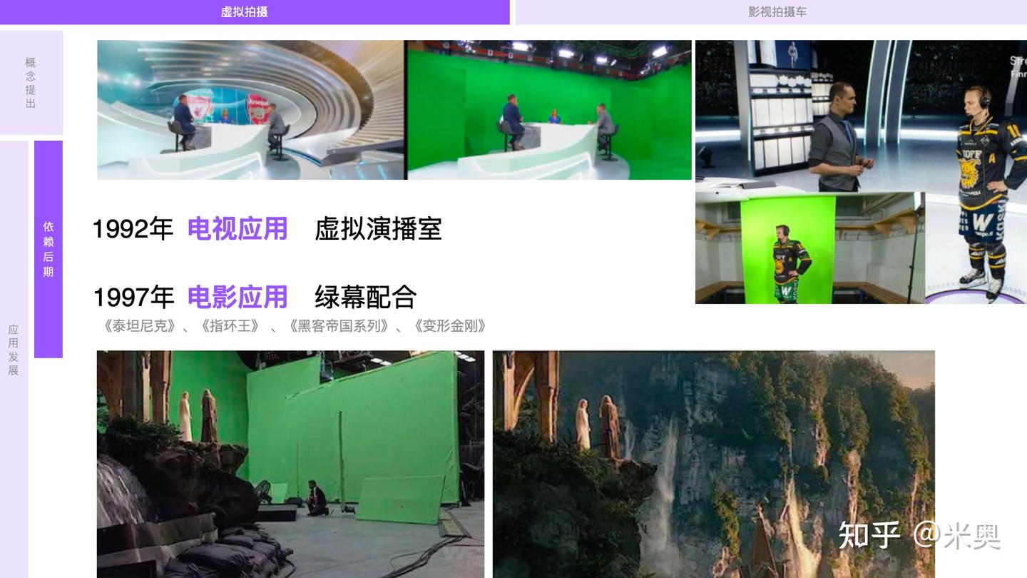 AI等数字技术赋能 “影视内容制作” 的全景解读 - 知乎