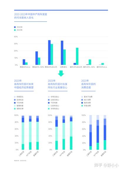 易车研究院:中产购车用户发展预期乐观,共促中产车市加速壮大! - 知乎