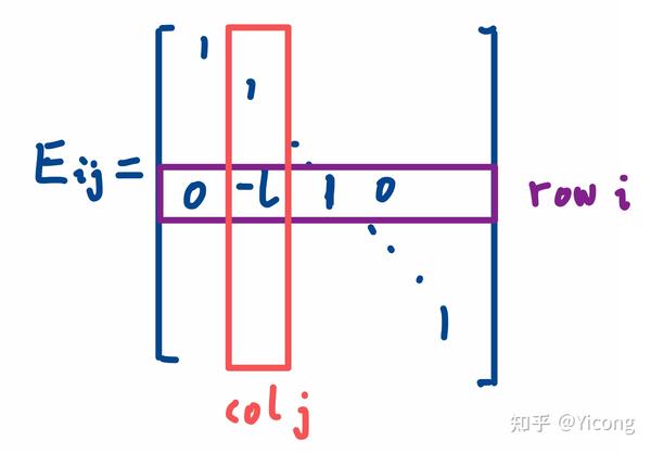 html元信息