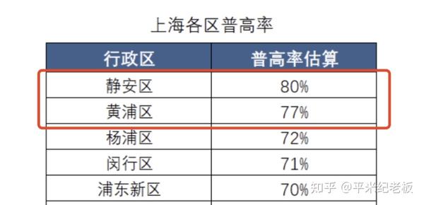 延安初级中学长宁路校区_长宁区延安初级中学重点率_延安初级中学长宁中学