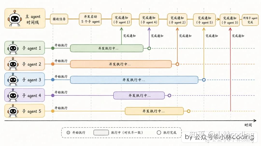 万字长文图解Claude Code 源码：Multi-Agent 机制 - 知乎