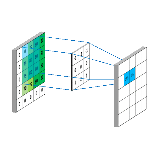 Graph signal processing for machine learning a review and new