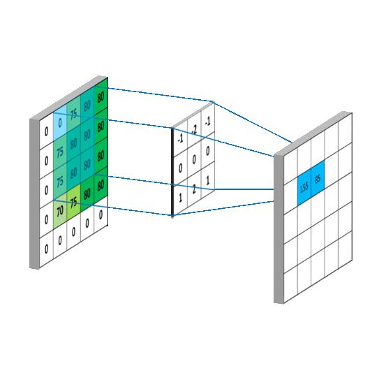 Graph Signal Processing for Machine Learning (A review and new