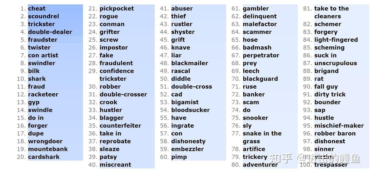 有趣的汉语反向词典- 知乎