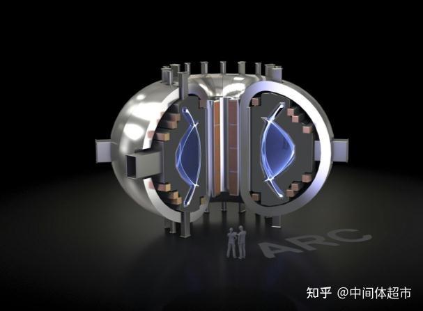 可控核聚变——各国现状总结 - 知乎