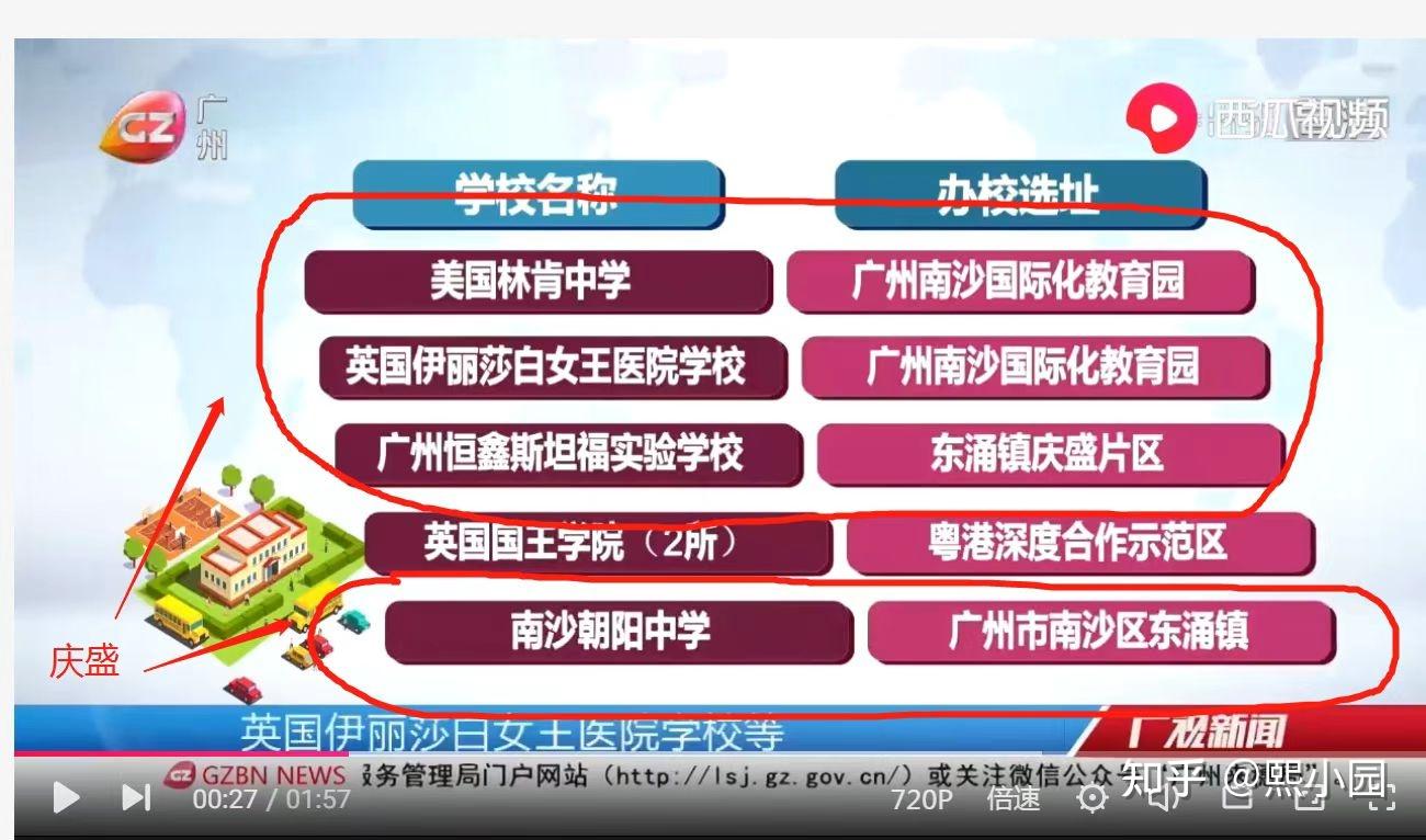 （庆盛）板块凭什么成为南沙新中心？ - 知乎