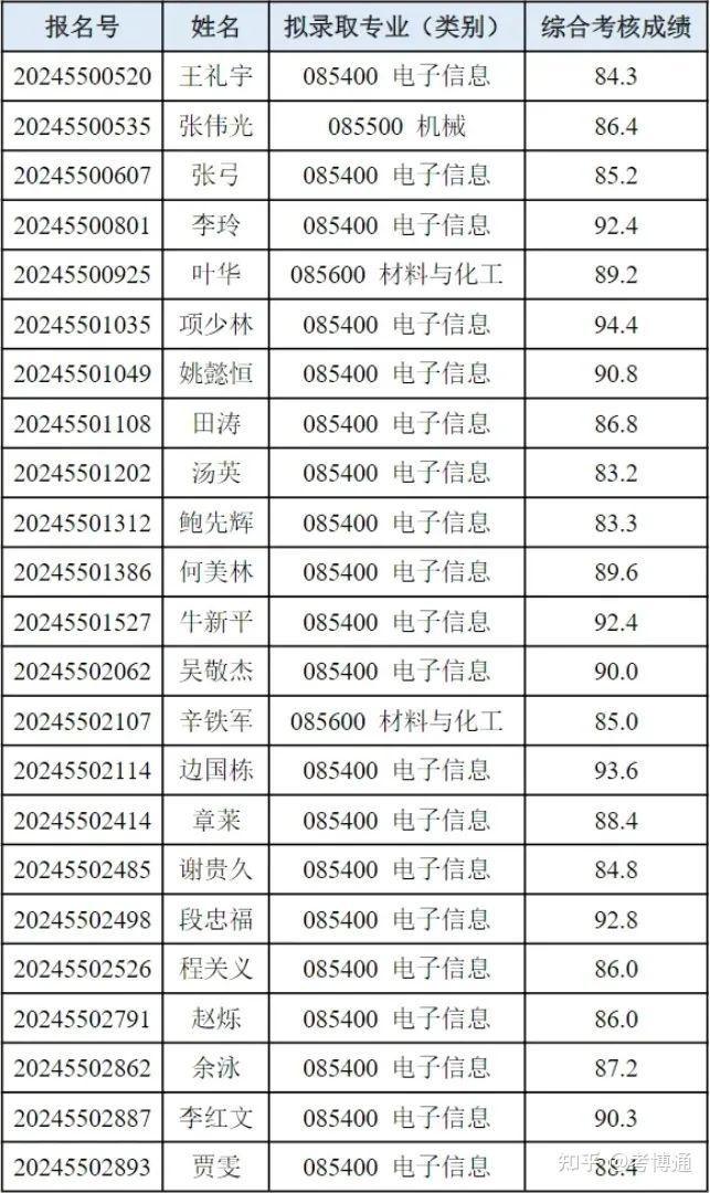 清华大学校董名单图片