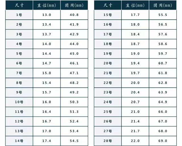 手镯、戒指圈口测量方法大全 - 知乎