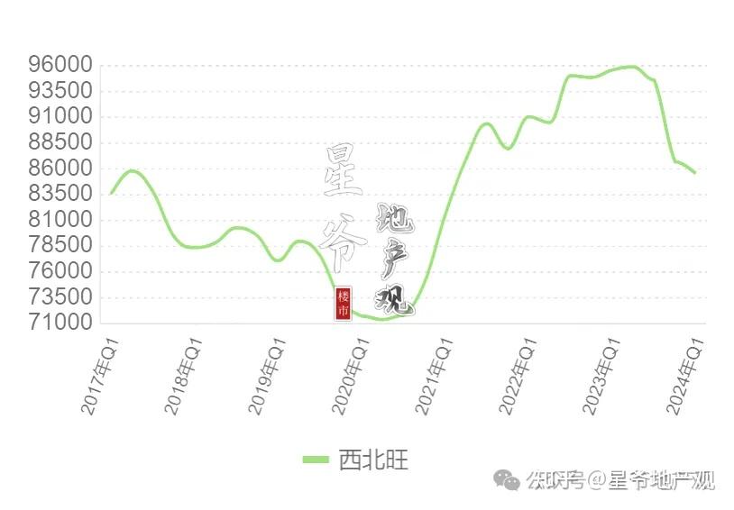 深度：北京房价到底跌了多少？（三千字） - 知乎
