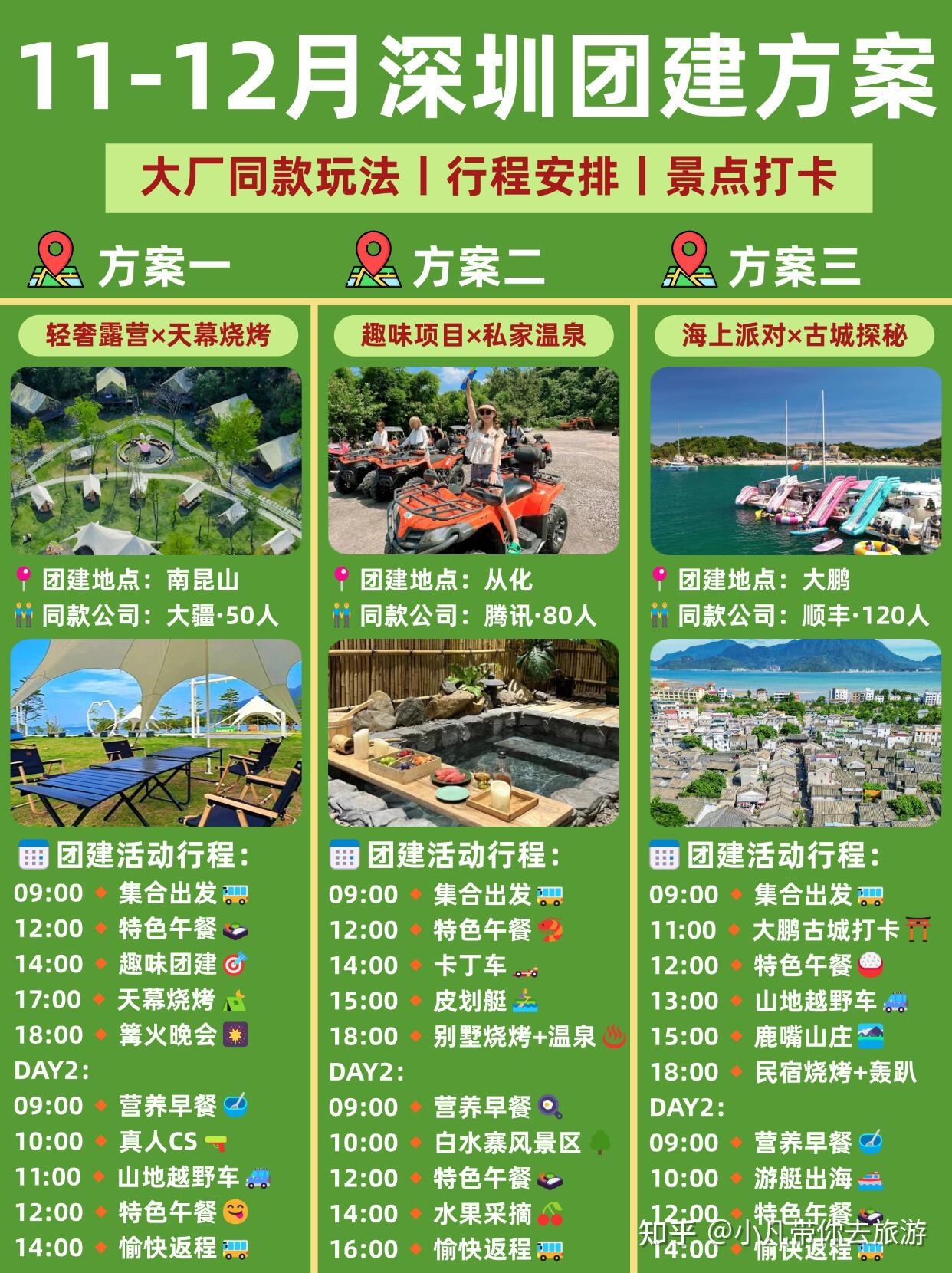 深圳团建怎么玩 HR必存6大大厂同款团建！||深圳团建年会|深圳团建好去处 - 知乎