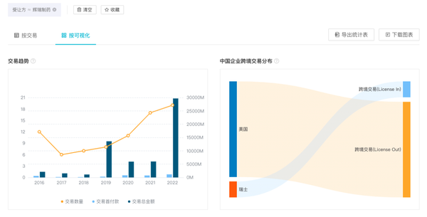 「可视化分析」功能你真的会用吗?快收藏 Insight 数据库使用指南(附免费试用入口) - 知乎