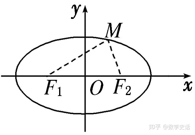 为什么椭圆的方程和双曲线的方程长的一模一样