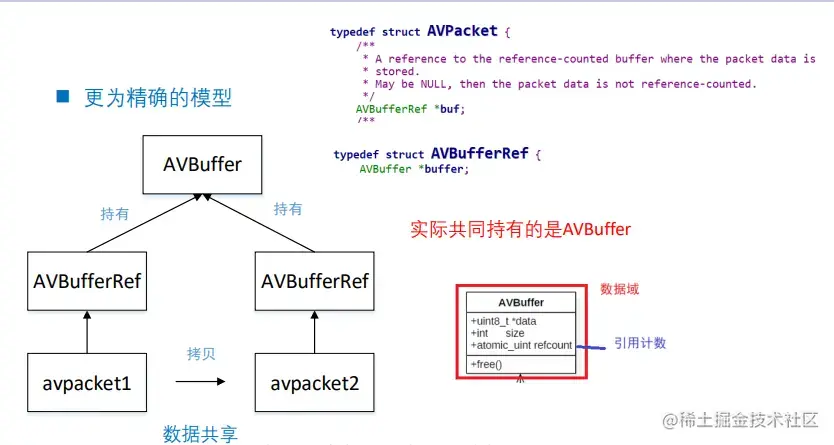 音视频八股文（6）-- ffmpeg大体介绍和内存模型 - 知乎