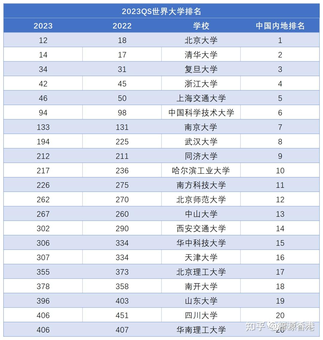 中国地质大学排名_地质排名大学中国排第几_地质排名全国大学排名