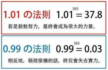 当老师们引用 1 01的365次方和0 99的365次方 这个例子时 其实想告诉我们什么 知乎 当老师们引用 1 01的365次方和0 99的365次方 这个例子时 其实想告诉我们什么 知乎