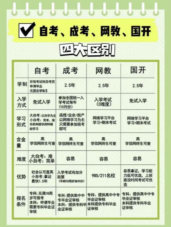 自考含金量高吗2022年自考本科该怎么准备内附复习攻略学习资料