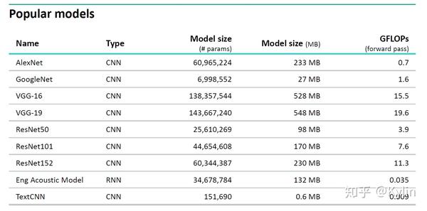 【深度学习模型剪枝】slimmable Networks 知乎