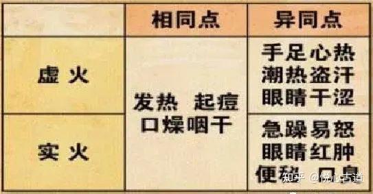 虚火旺,爱上火?一个小小茶方解除 - 知乎