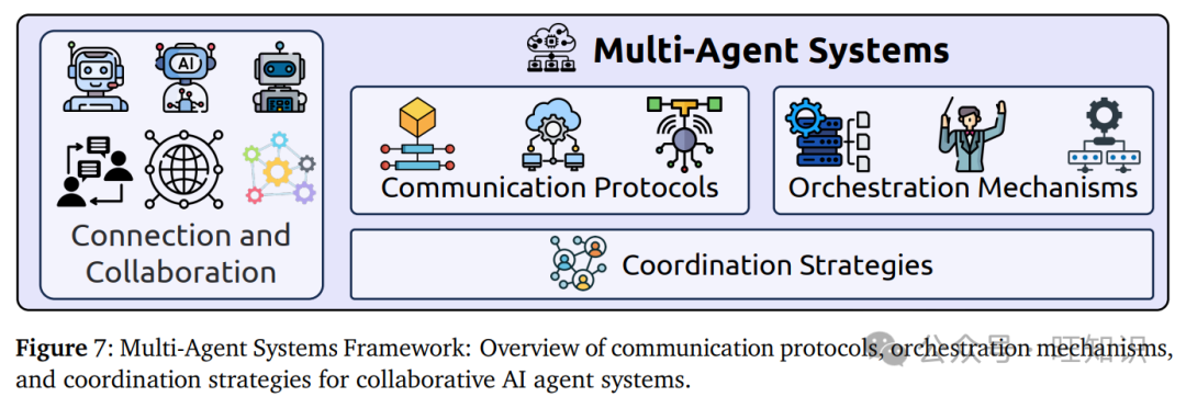 多智能体系统示意图