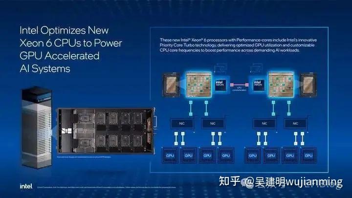Intel发布3款AI志强6 CPU - 知乎