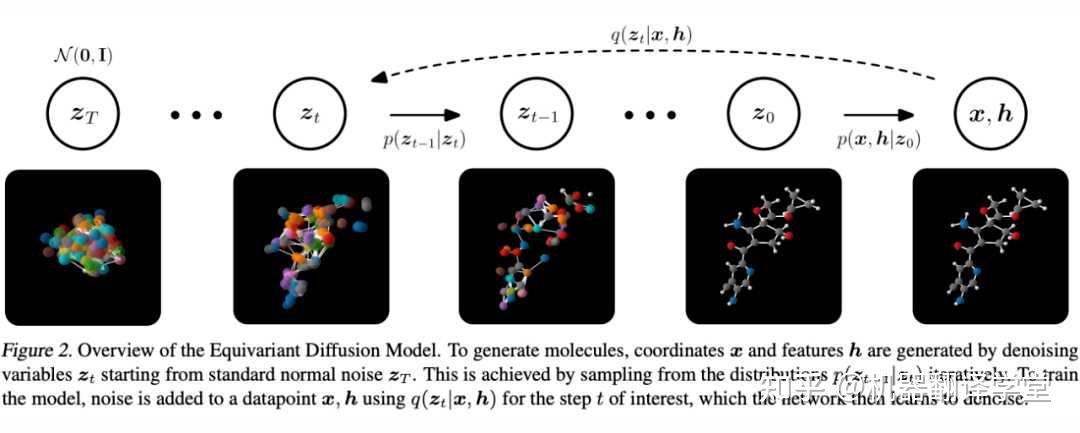 ICML 2022|结合论文详述图机器学习的研究热点与方向 - 知乎