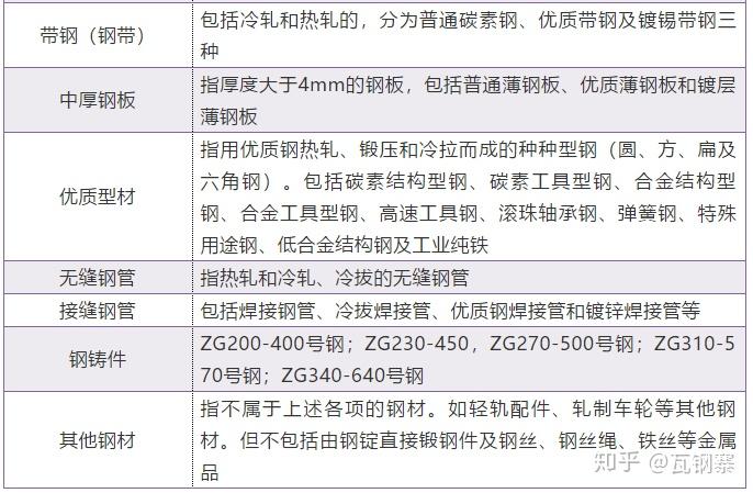 钢材的分类与标记 - 知乎