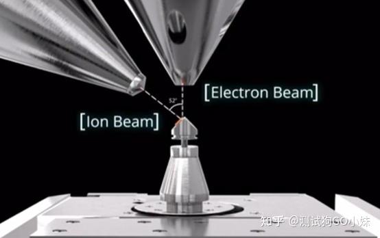 保姆级教程：FIB-TEM样品制备技术 - 知乎