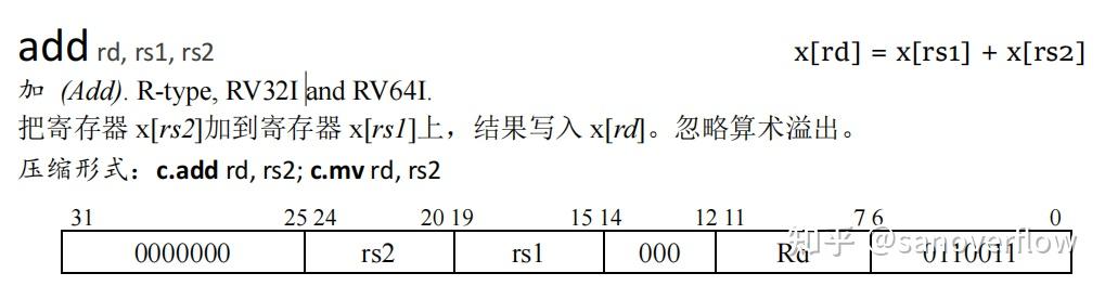 流水线CPU设计(riscv指令集) - 知乎