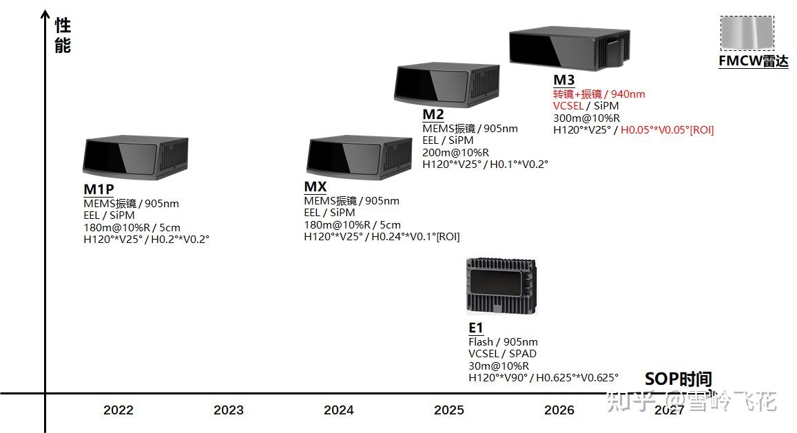激光雷达系列二国内主要激光雷达公司产品简介