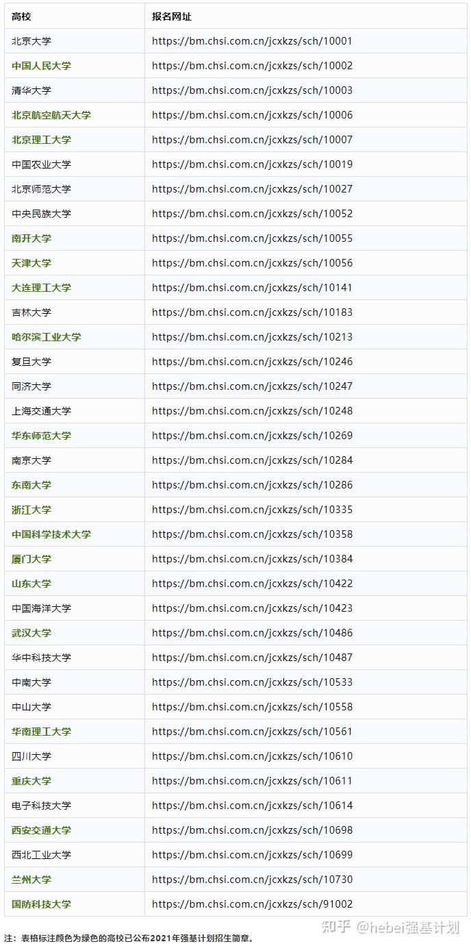 过半高校发布2021强基计划招生简章报名前需要提前了解这些信息