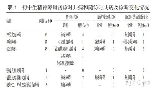 金博智慧:青少年情绪障碍 不容忽视的成长隐患 - 知乎