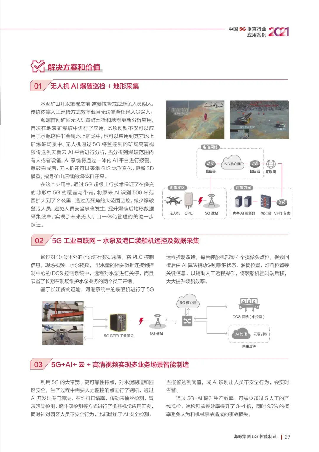 21个5G垂直应用案例,一览新一代信息技术发展现状31 21个5G垂直应用案例,一览新一代信息技术发展现状