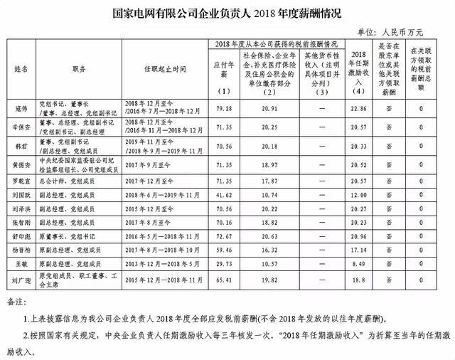 国家电网员工月薪大揭密,让你了解国企员工能拿多少工资?