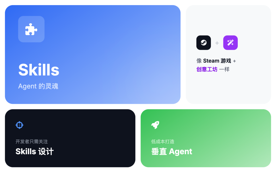 Agent Skills 终极指南：入门、精通、预测 - 知乎
