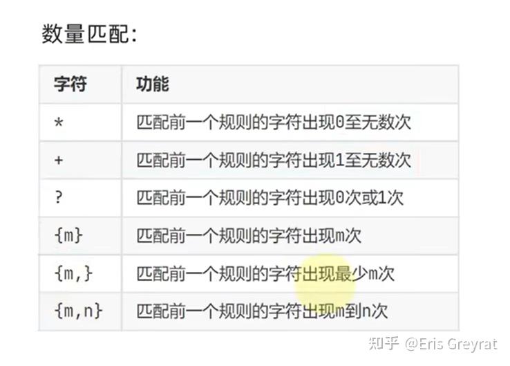 Python--正则表达式 - 知乎