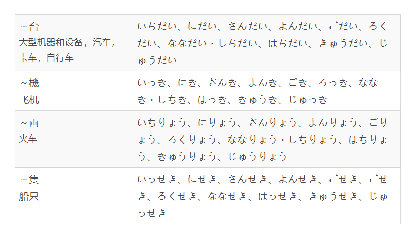 常见日语量词表