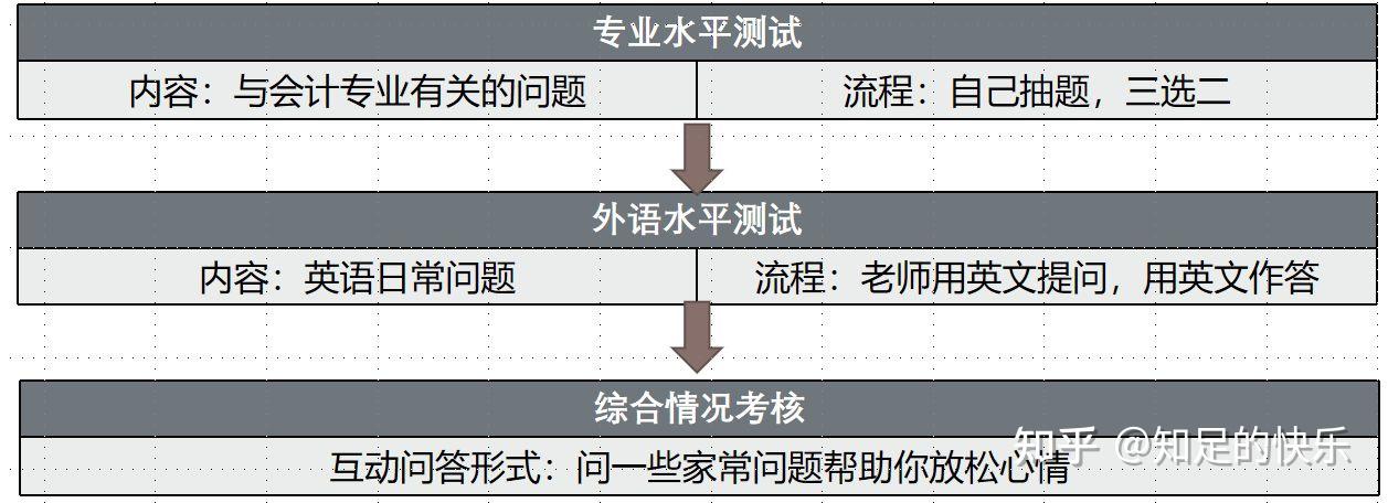 蘭州財經大學會計專碩考上啦會計專碩複試逆襲上岸