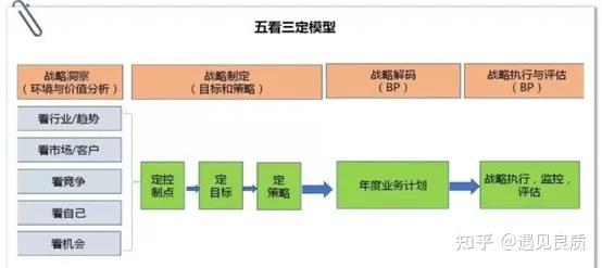 如果缺少了五看三定的任何一个似乎都很难保障年底结算时的圆满收获.