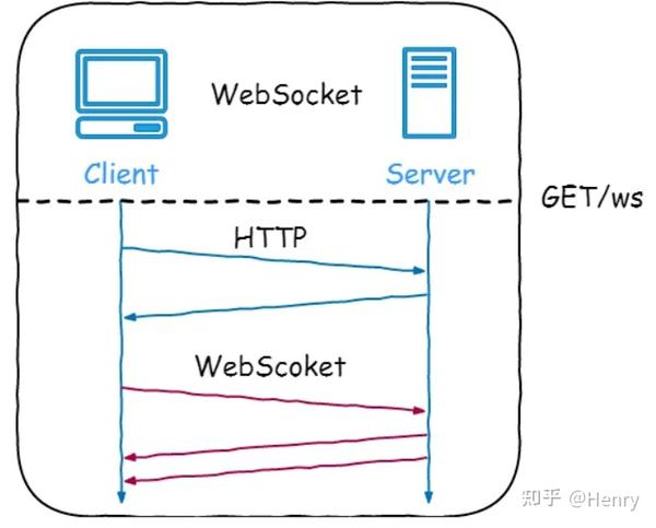 Spring Boot + Vue整合 Websocket实现消息推送 - 知乎