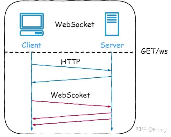 spring-boot-vue-websocket